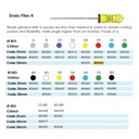 Endo K Files 28mm 25