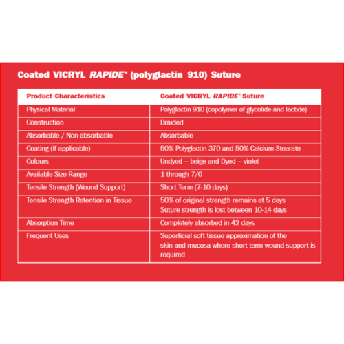 Ethicon Vicryl Rapide Synthetic Undyed 4/0x75cm On 19mm 3/8 Sutures JJW9922 Box Of 12