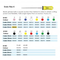 Endo K Files CC 31mm 06 Pack Of 6