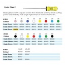 Endo K Files CC 31mm 06 Pack Of 6