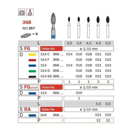 Diaswiss Diamond FG Short Shank Pointed Football 313 368 524 016 Medium Pack Of 5