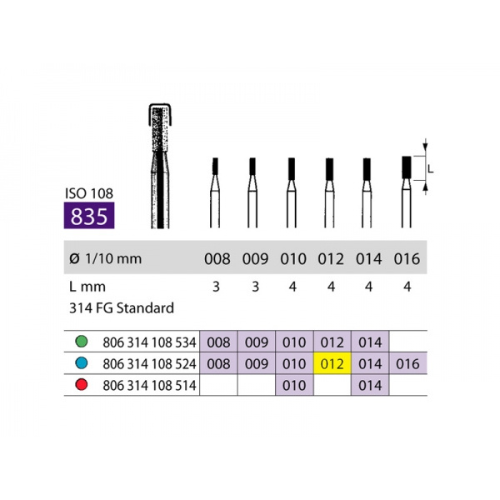 SS White Diamond FG Flat Fissure Bur 314 835 012 Medium Pack Of 5