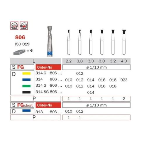 Diaswiss Diamond FG Inverted Cone With Collar Bur 314 806 524 010 Medium Pack Of 5