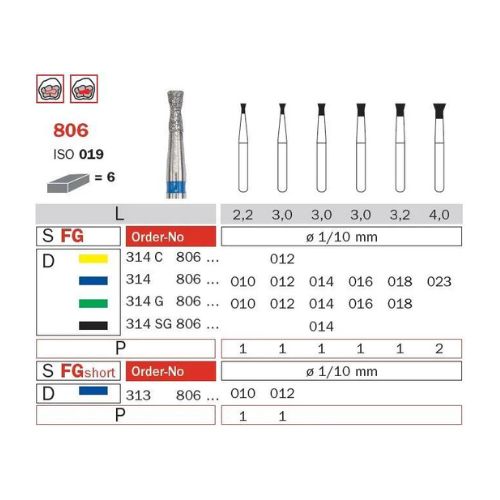 Diaswiss Diamond FG Inverted Cone With Collar Bur 314 806 524 014 Medium Pack Of 5