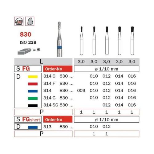 Diaswiss Diamond FG Pear Bur 314 830 524 012 Medium Pack Of 5