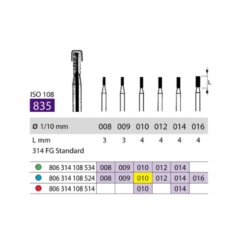 SS White Diamond FG Flat Fissure Bur 314 835 010 Medium Pack Of 5