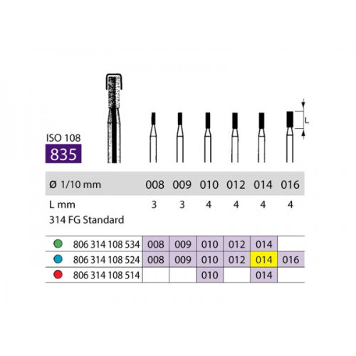 SS White Diamond FG Flat Fissure Bur 314 835 014 Medium Pack Of 5