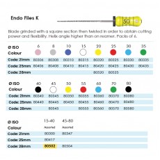 Endo K Files CC 28mm 15-40 Pack Of 6