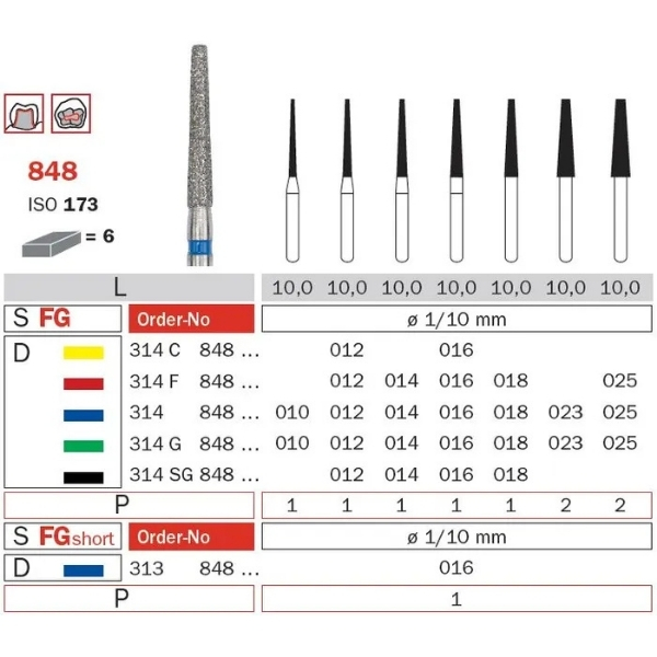 Diaswiss Diamond FG Long Flat End Taper Bur 314 848 010 Coarse Pack Of 5