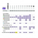 SS White Diamond FG Round Bur 801 524 012 Medium Pack Of 5