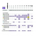 SS White Diamond FG Round Bur 801 514 023 Fine Pack Of 5
