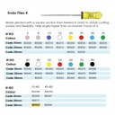 Endo K Files CC 28mm 15-40 Pack Of 6